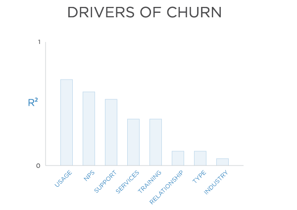 drives-churn