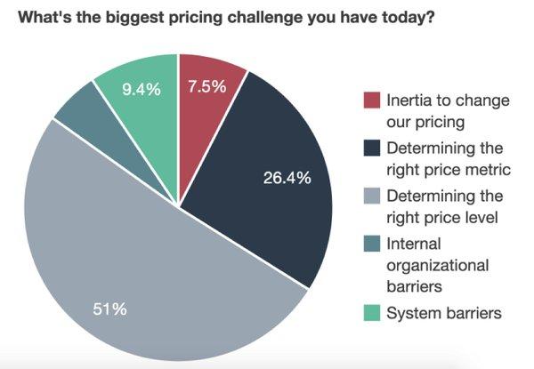 competitor-pricing