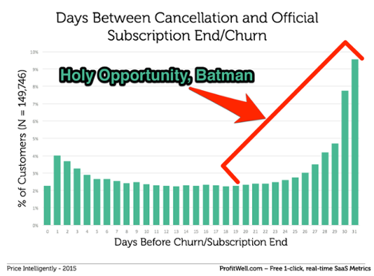 churn-opportunity