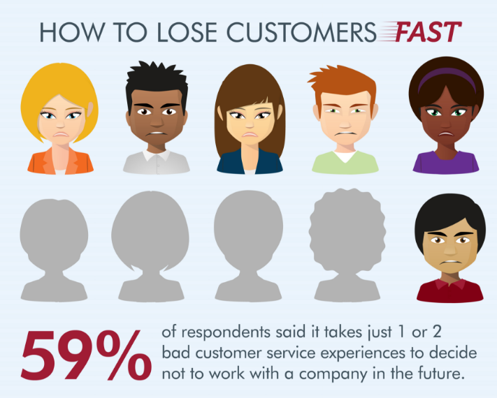 customer-service-experience