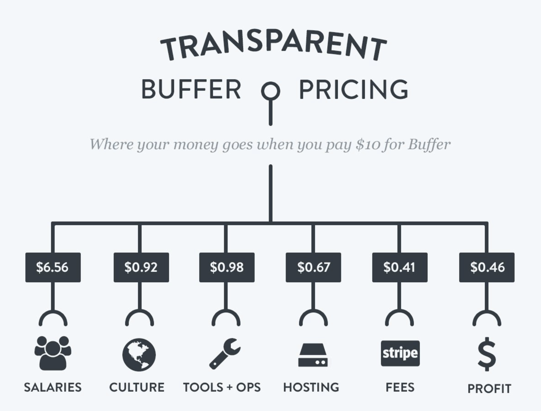 Delight Your SaaS Customers