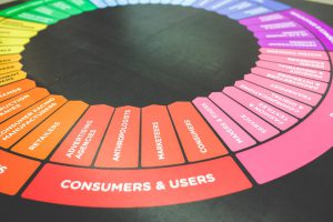 Social media engagement funnel