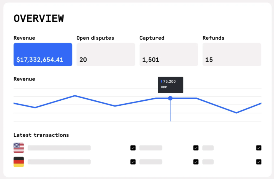 Screenshot from https://www.checkout.com